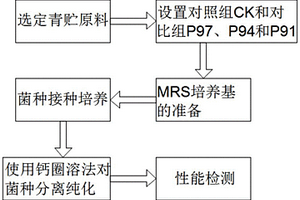 一种高品质的青贮构树发酵方法