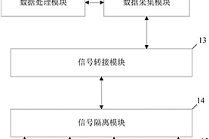 核电站反应堆保护系统板件测试方法、平台、装置及终端