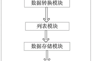 具有实时在线监控功能的LCM模组测试系统