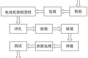 一种高强度车用电池托架铝型材及其制作工艺