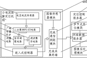 一种测试工业测控仪表的故障定位装置