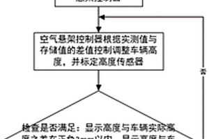 一种车辆用空气悬架的制造方法