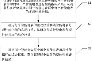 智能电表群运行性能实时变化的定量评价方法