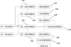 ESC系统液压测试装置及试验台