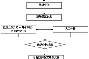 装配式建筑套筒灌浆检测方法