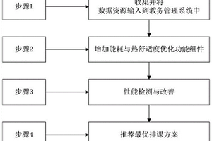 一种基于建筑节能的高校排课系统及方法