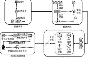 一种针对IoT设备的智能防护方法、系统
