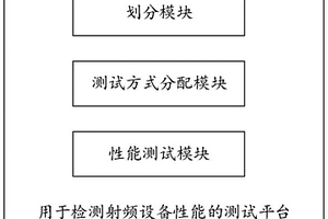 一种用于检测射频设备性能的测试平台及射频检测电路