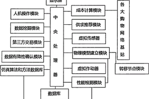 一种产品设计互联网平台