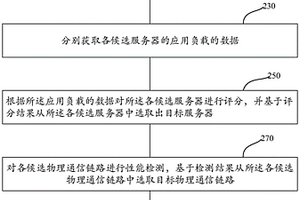 处理业务请求的方法及装置、存储介质、电子设备