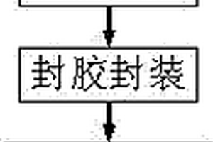 一种散热性能优良的芯片封装方法
