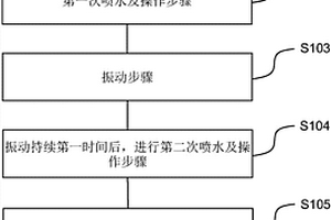 车载元件的防水试验方法