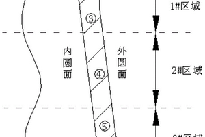 一种基于零件变形程度控制的TC4合金机匣锻件验收方法