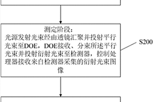 衍射光学元件检测方法与系统