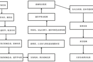 一种汽车天窗的装配方法