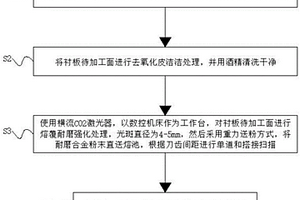一种激光熔覆WC耐磨涂层的新型半自磨衬板的制作工艺