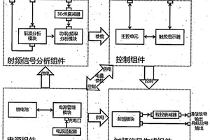 一种便携式飞机通信导航系统检测设备及方法