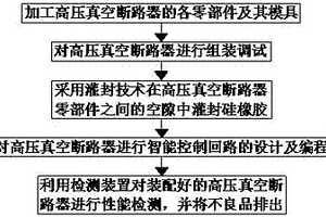 一种高压真空断路器组装工艺