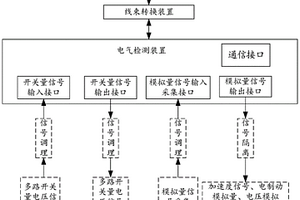 单车制动控制装置检测设备、健康状态评估方法