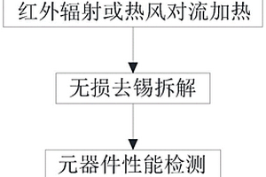 一种废线路板器件智能拆解和分选方法