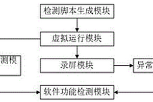 一种计算机软件分析系统