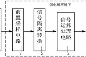 一种换流变压器直流高压下绝缘试样电流无线检测装置