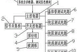 ICT在线测试系统