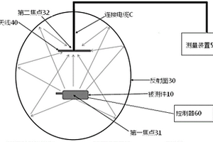 无线终端的测试系统