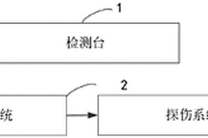 一种含工器具探伤功能的带电作业工器具管理系统及方法