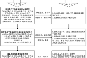 一种高速切削定向凝固铸造镍基高温合金DZ4刀具磨损预测方法