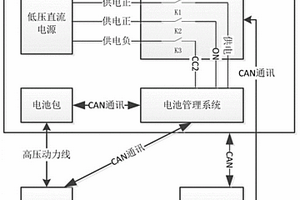 一种电池包与电池管理系统的测试系统及测试方法