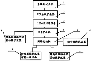 全数字化变电站闭环动态实时仿真测试系统