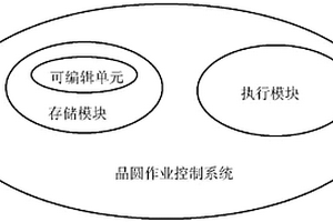 晶圆作业控制系统