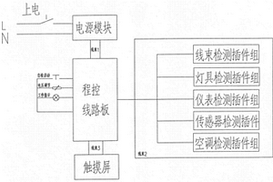 工程机械电器程控校验台