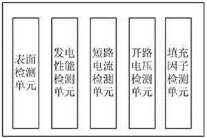 太阳能电池性能检测系统