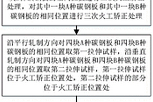 一种火工矫正对碳钢板性能影响的实验方法