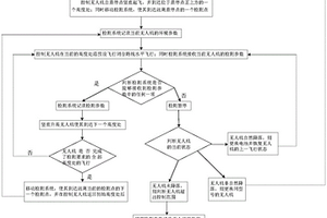 一种输电线路无人机的性能检测方法