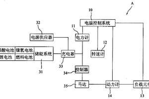 电动车驱动控制测试系统