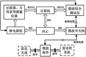 一种某型雷达射频信号自动检测装置