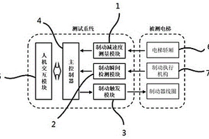 电梯有载下行制动性能的无载荷测试系统