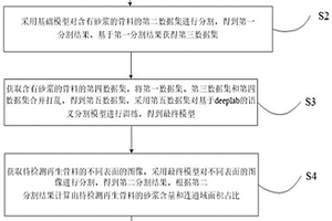 一种基于深度学习的再生骨料砂浆含量检测方法及装置