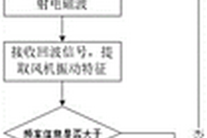 检测方法、非易失性存储介质以及检测系统