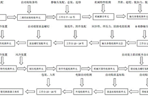塑壳断路器自动生产线