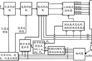 永磁同步电机中转子位置初始定位检测方法