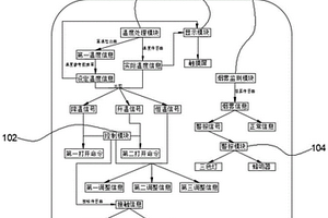 一种老化测试的恒温暗室系统