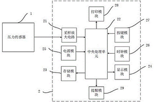 一种开关柜触指压力检测装置