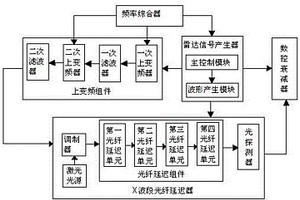 一种全相参的X波段宽带雷达目标模拟器