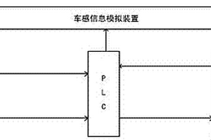 一种人机界面的自动过分相装置检测方法及检测平台