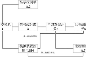 一种多功能辐射源到达角模拟装置及方法