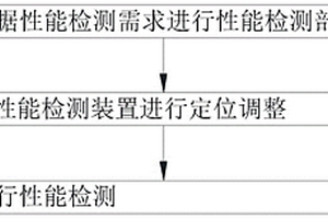 一种安检CT的性能检测装置及方法